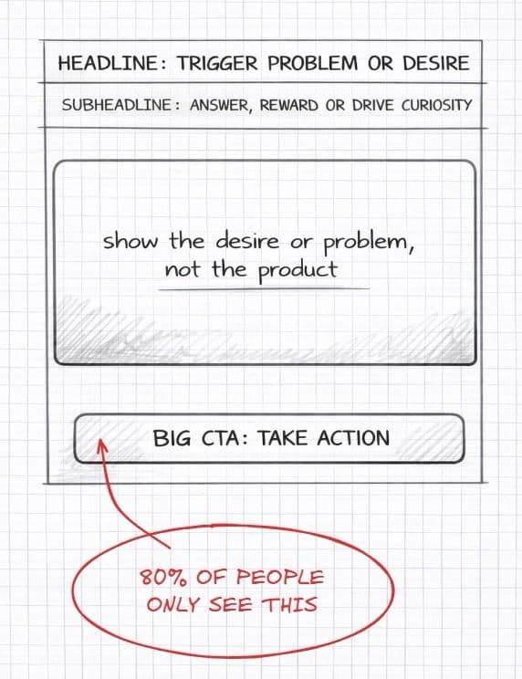 80% Never Scroll Past Your Email Hero - Here's How to Make It Count cover image