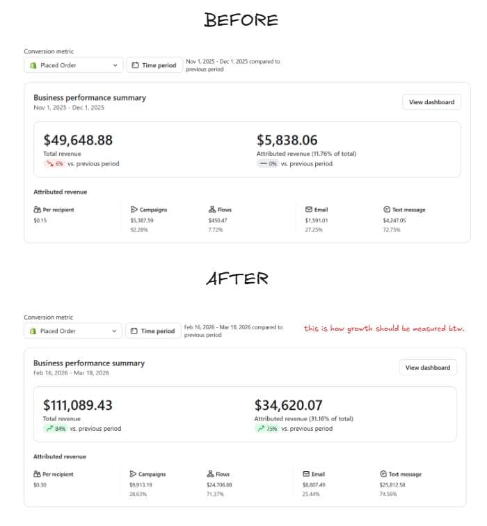 Your Email Agency's Numbers Might Be Lying to You — Here's How to Know for Sure cover image