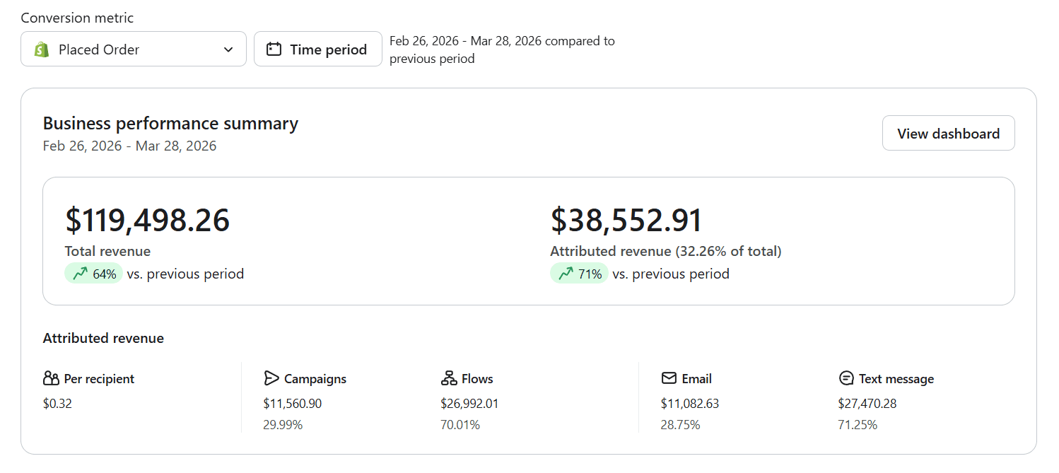 FourQ revenue metrics
