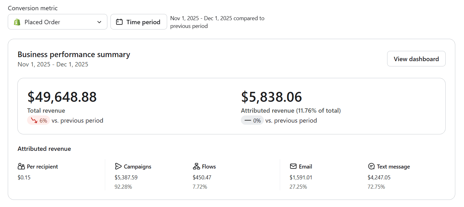 Previous revenue metrics